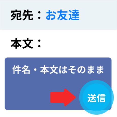 本文はそのままで送信