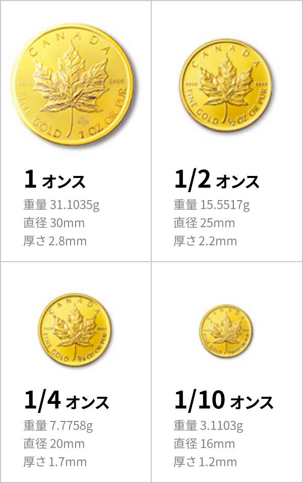ウィーン金貨ハーモニー