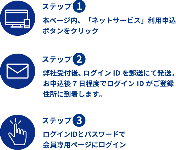 ネットサービス利用申込の流れ